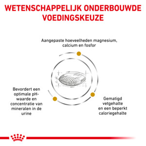 Royal Canin Hondenvoer Droog Urinary S/O Moderate Calorie 6,5 kg