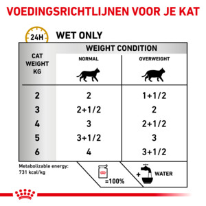 12x Royal Canin Urinary S/O Moderate Calorie Kattenvoer