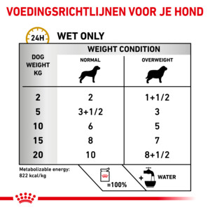 24x Royal Canin Hondenvoer Nat Urinary S/O Moderate Calorie 100 gr