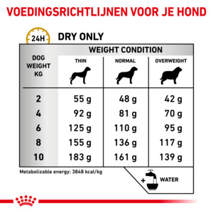Royal Canin Urinary S/O Small Dog Hondenvoer 1,5 kg