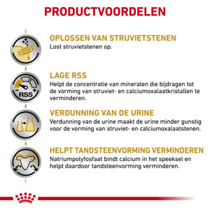 Royal Canin Urinary S/O Small Dog Hondenvoer 1,5 kg