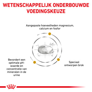 Royal Canin Urinary S/O Small Dog Hondenvoer 1,5 kg