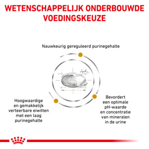 Royal Canin Urinary U/C Hondenvoer 7,5 kg