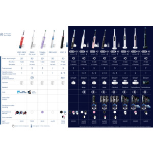 Oral-B Elektrische Tandenborstel iO 6 Smile Black Lava - 99.99 euro