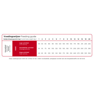 Prins ProCare Mini Hondenvoer Standard Fit - 53.95 euro