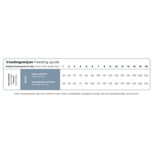 Prins ProCare Mini Hondenvoer Senior Support 12 kg