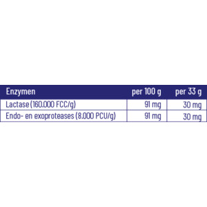 Vitakruid Elite Whey Protein Chocolade - 38.39 euro