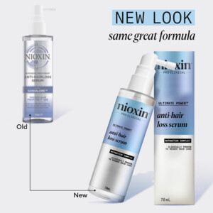 Nioxin Anti-Hairloss  Treatment - 53.49 euro