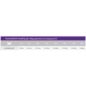12x Sanimed Skin Sensitive Kattenvoer Nat 100 gr