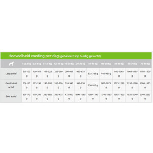 12x Sanimed Hypoallergenic LR Hondenvoer Nat 400 gr