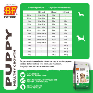 BF Petfood Small Breed Puppy Hondenvoer 5 kg