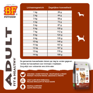 BF Petfood Small Breed Adult Hondenvoer 5 kg