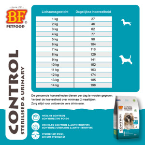 BF Petfood Small Breed Control Hondenvoer 5 kg