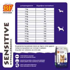 BF Petfood Small Breed Sensitive Hondenvoer - 30.69 euro