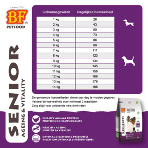 BF Petfood Small Breed Senior Hondenvoer 5 kg