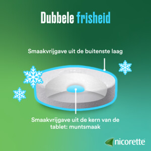 Nicorette Zuigtabletten Freshmint 4 mg - 26.99 euro