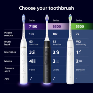 Philips Sonicare Elektrische Tandenborstel Series 5300 Zwart met Reisetui - 79.95 euro