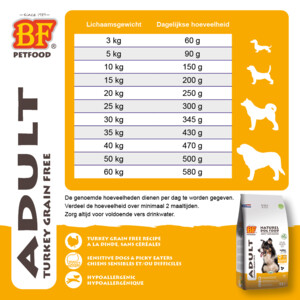 BF Petfood Adult Graanvrij Hondenvoer Kalkoen 3 kg