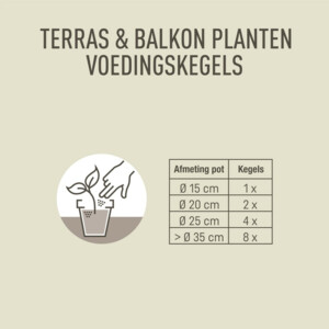 Pokon Terras & Balkon Planten Voedingskegels - 4.19 euro