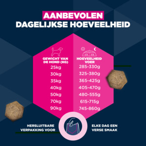 Eukanuba Hondenvoer Droog Life Care Dog Adult Large Kip 3 kg