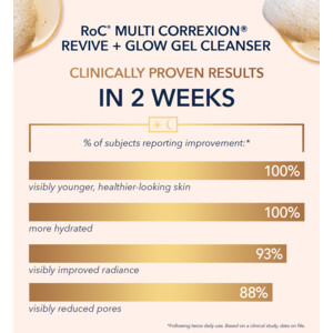 RoC Multi Correxion Revive + Glow Gel Cream Cleanser - 9.99 euro