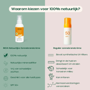 INCIA Zonnebrandcrème Spf 50+ - 19.79 euro