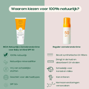 INCIA Natuurlijke Baby Zonnebrandcrème SPF 50+ - 15.09 euro