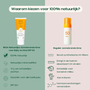 INCIA Natuurlijke Zonnebrandcrème Gezicht  SPF 50+ - 18.39 euro