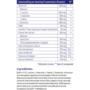 2x Vitakruid Post Workout Elite Vrouw - 69.02 euro