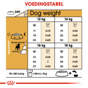 Royal Canin Beagle Adult Hondenvoer 12 kg