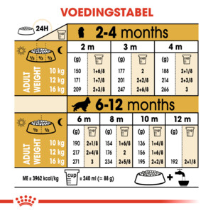Royal Canin Cocker Puppy Hondenvoer 3 kg