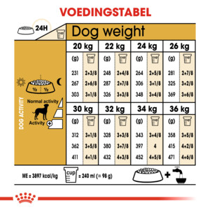 Royal Canin Dalmatian Adult Hondenvoer 12 kg