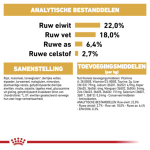 Royal Canin Dalmatian Adult Hondenvoer 12 kg