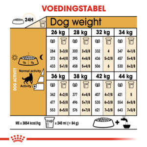 Royal Canin German Shepherd Adult Hondenvoer 11 kg