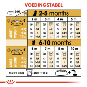 Royal Canin Poodle Puppy Hondenvoer 3 kg