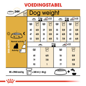Royal Canin Yorkshire Terrier Adult Hondenvoer   Dry 3 kg