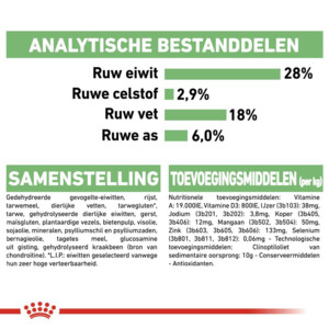 Royal Canin Digestive Care Maxi Hondenvoer 12 kg