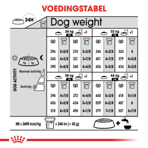 Royal Canin Relax Care Maxi 9 Hondenvoer 9 kg