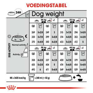 Royal Canin Sterilised Maxi Hondenvoer 12 kg
