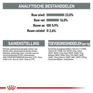 Royal Canin Dental Care Medium Hondenvoer 10 kg