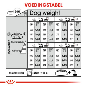 Royal Canin Dermacomfort Medium Hondenvoer 12 kg