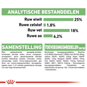Royal Canin Digestive Care Medium Hondenvoer 12 kg