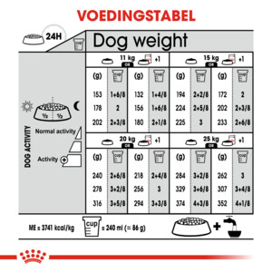 Royal Canin Relax Care Medium Hondenvoer 10 kg