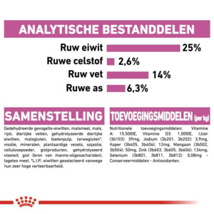 Royal Canin Relax Care Medium Hondenvoer 10 kg