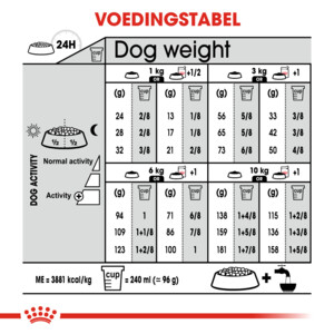 Royal Canin Coat Care Mini Hondenvoer 3 kg