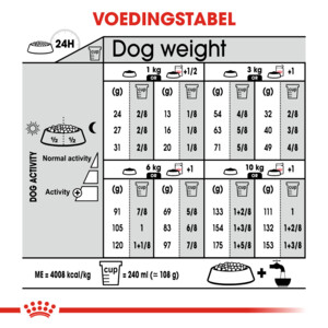 Royal Canin Dermacomfort Mini Hondenvoer 3 kg