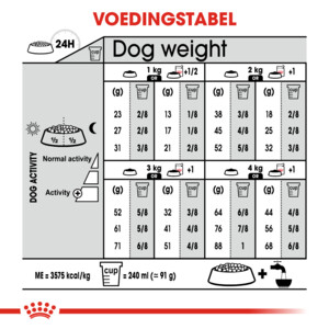 Royal Canin Sterilised Extra Small Hondenvoer 1.5 kg