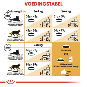 Royal Canin Norwegian Forest Cat Kattenvoer 2 kg