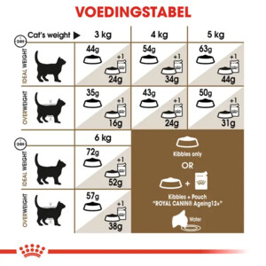 Royal Canin Kattenvoer Droog Ageing Sterilised 12+ 4 kg