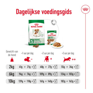 Royal Canin Mini Ageing Plus Hondenvoer 3.5 kg